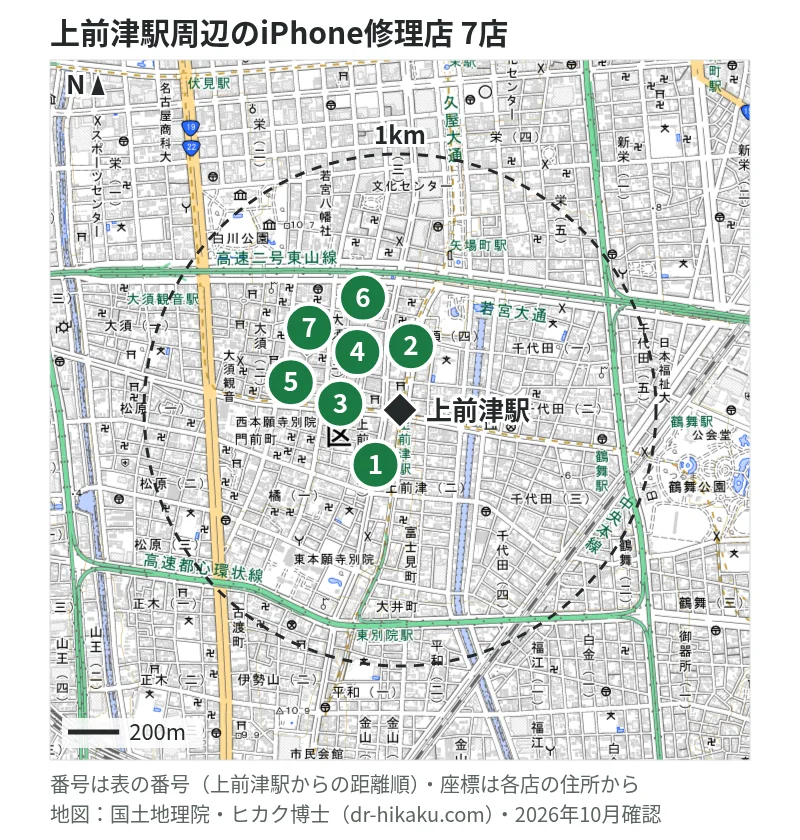 上前津駅周辺（1km以内）のiPhone修理店 7店の位置図（番号は上前津駅からの距離順）：1 iPhone修理アイサポ 上前津店 24m、2 ロジックマジック 99m、3 じゃんぱら 名古屋OSU301店 207m、4 RiP MOBILELABONAGOYA 294m、5 スマホ修理王 大須店 380m、6 じゃんぱら 名古屋大須2号店 382m、7 じゃんぱら 名古屋大須店 395m