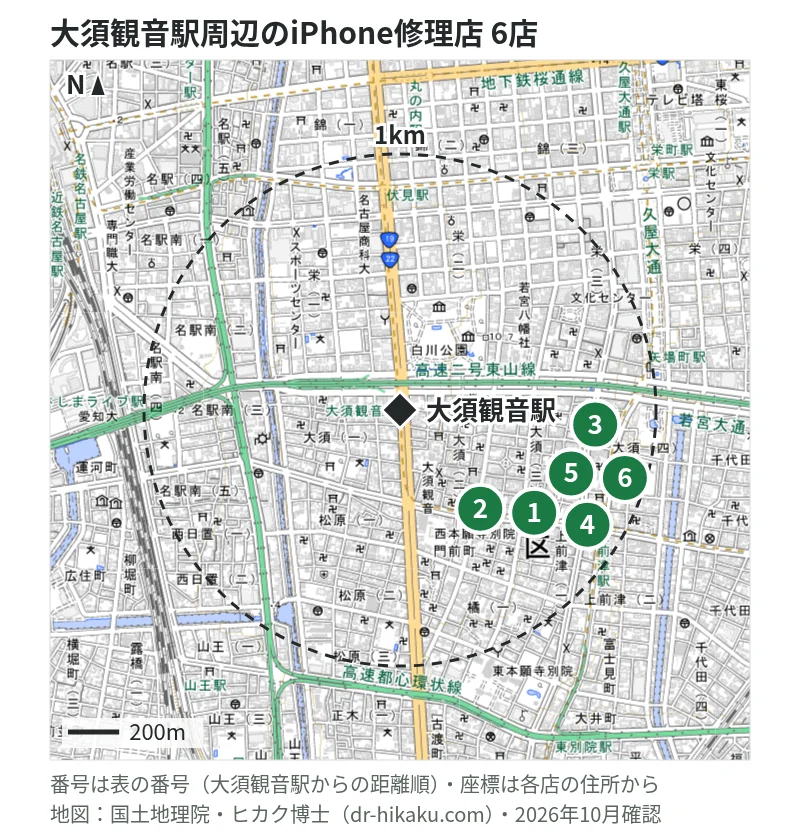 大須観音駅周辺（1km以内）のiPhone修理店 6店の位置図（番号は大須観音駅からの距離順）：1 じゃんぱら 名古屋大須店 514m、2 スマホ修理王 大須店 523m、3 じゃんぱら 名古屋大須2号店 603m、4 RiP MOBILELABONAGOYA 629m、5 じゃんぱら 名古屋OSU301店 696m、6 ロジックマジック 833m