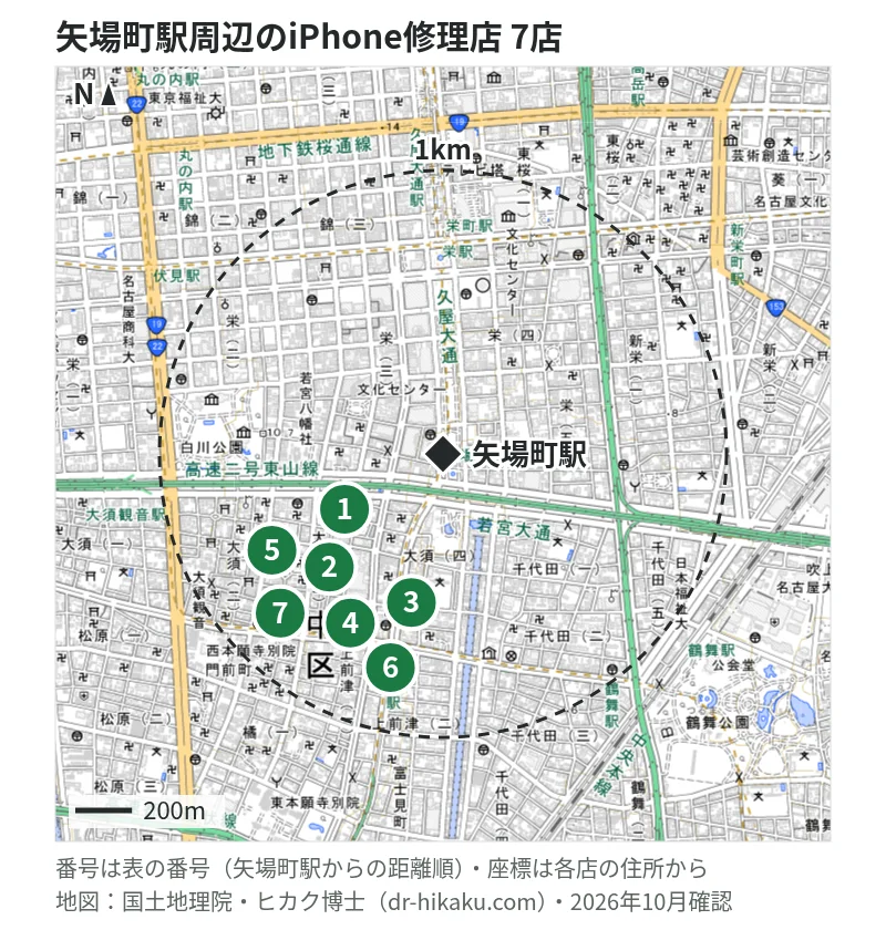 矢場町駅周辺（1km以内）のiPhone修理店 7店の位置図（番号は矢場町駅からの距離順）：1 じゃんぱら 名古屋大須2号店 481m、2 RiP MOBILELABONAGOYA 558m、3 ロジックマジック 574m、4 じゃんぱら 名古屋OSU301店 597m、5 じゃんぱら 名古屋大須店 611m、6 iPhone修理アイサポ 上前津店 717m、7 スマホ修理王 大須店 796m