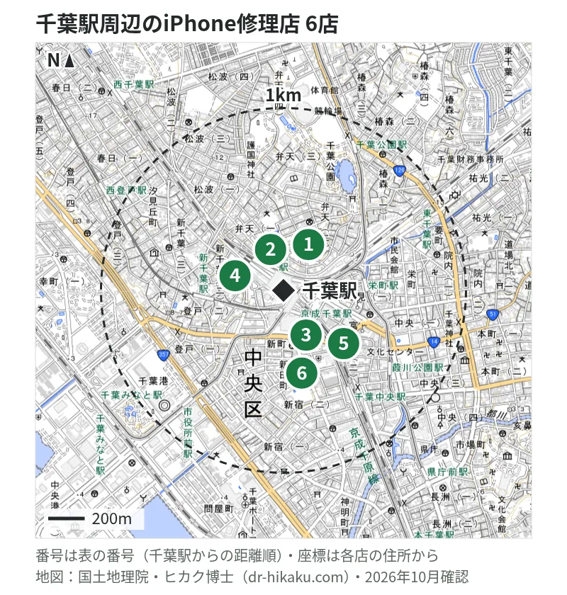 千葉駅周辺（1km以内）のiPhone修理店 6店の位置図（番号は千葉駅からの距離順）：1 iPhone修理工房 ペリエ千葉店 (スマホ修理工房内) 84m、2 あいプロ 千葉駅前店 123m、3 スマホBuyerJapan C-one店 205m、4 りんごLabo 千葉駅前店 215m、5 モバイル修理救急便 千葉駅前店 242m、6 じゃんぱら 千葉店 375m