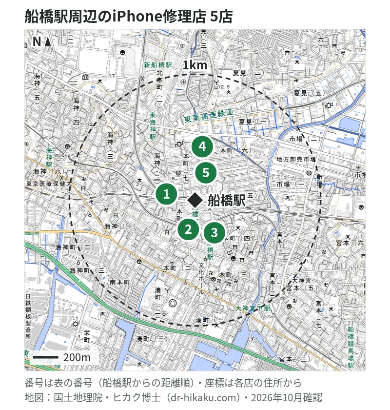 船橋駅周辺（1km以内）のiPhone修理店 5店の位置図（番号は船橋駅からの距離順）：1 モバイル修理救急便 東武百貨店船橋店 102m、2 スマホ修理工房 船橋店 124m、3 スマホスピタル 船橋FACE店 135m、4 iCrackedStore イトーヨーカドー船橋 174m、5 スマホ修理ジャパン 船橋店 180m