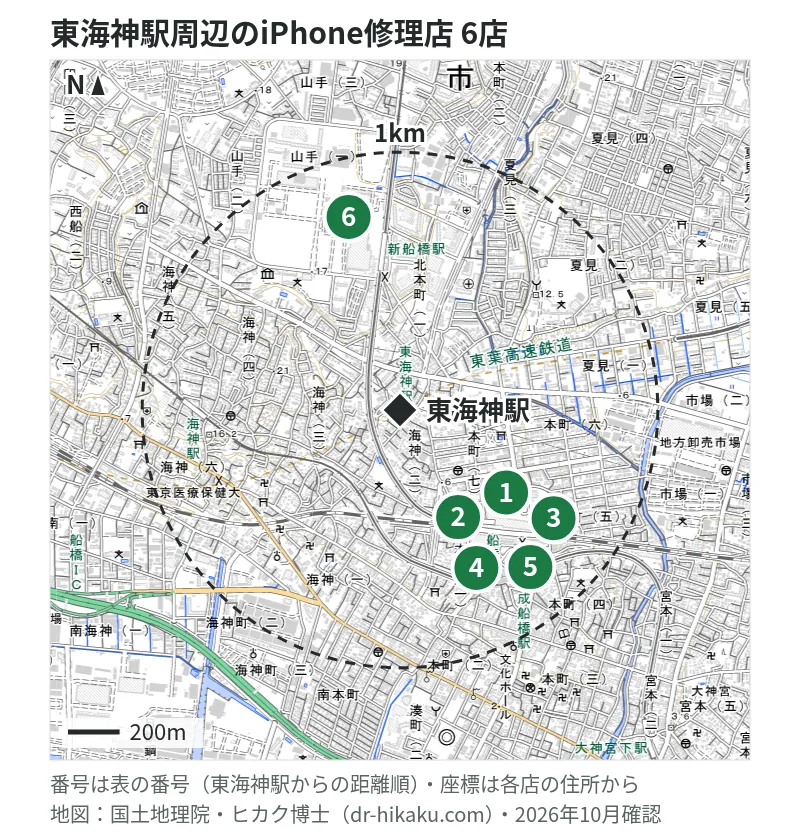 東海神駅周辺（1km以内）のiPhone修理店 6店の位置図（番号は東海神駅からの距離順）：1 iCrackedStore イトーヨーカドー船橋 487m、2 モバイル修理救急便 東武百貨店船橋店 489m、3 スマホ修理ジャパン 船橋店 690m、4 スマホ修理工房 船橋店 697m、5 スマホスピタル 船橋FACE店 734m、6 スマプラ イオンモール船橋店 774m