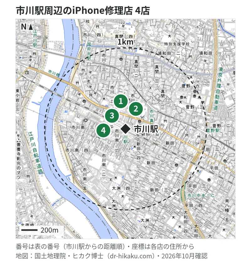 市川駅周辺（1km以内）のiPhone修理店 4店の位置図（番号は市川駅からの距離順）：1 ノジマ 市川駅前店 63m、2 スマホ修理ジャパン 市川店 80m、3 あいプロ 市川駅前店 147m、4 スマホ修理のクイック 市川店 256m
