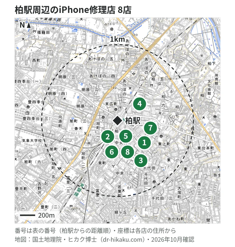 柏駅周辺（1km以内）のiPhone修理店 8店の位置図（番号は柏駅からの距離順）：1 スマホ修理工房 柏マルイ店 47m、2 モバイル修理救急便 ファミリかしわ店 91m、3 じゃんぱら 柏店 99m、4 カメラのキタムラ 柏・スカイプラザ柏店 123m、5 iCrackedStore 柏モディ 141m、6 スマホファクトリー ドン・キホーテ柏駅前店 182m、7 スマホスピタル 柏店 283m、8 スマホ修理のクイック 千葉柏店 288m