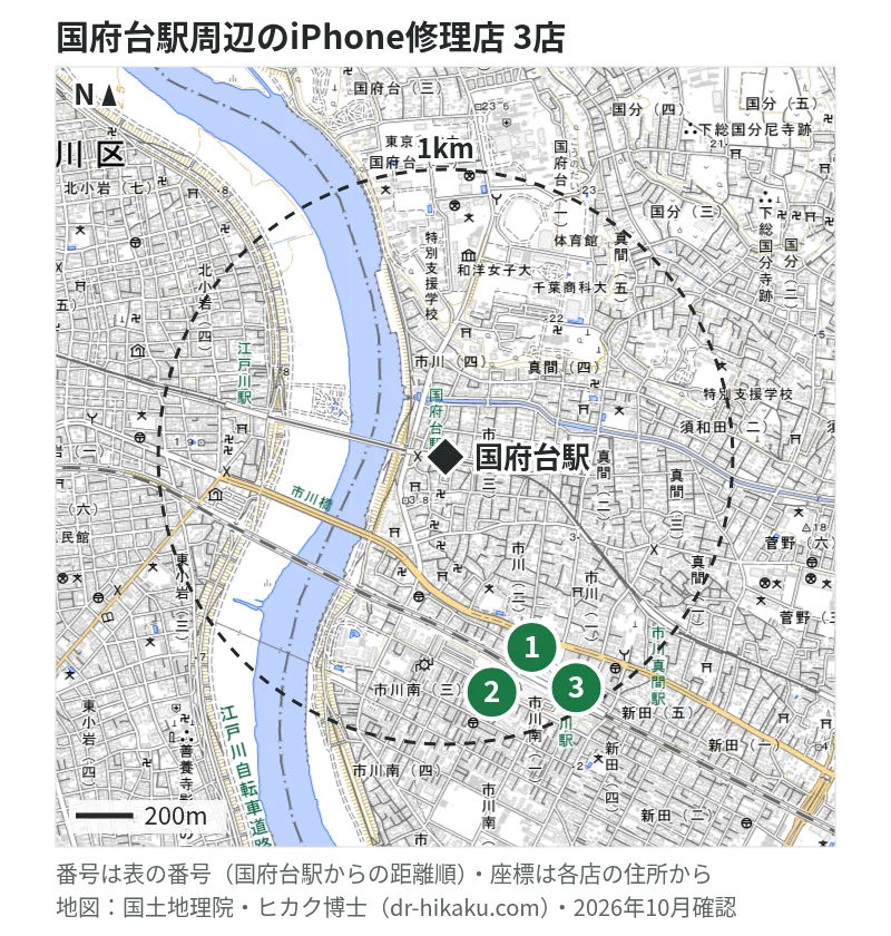 国府台駅周辺（1km以内）のiPhone修理店 3店の位置図（番号は国府台駅からの距離順）：1 あいプロ 市川駅前店 780m、2 スマホ修理のクイック 市川店 833m、3 ノジマ 市川駅前店 869m