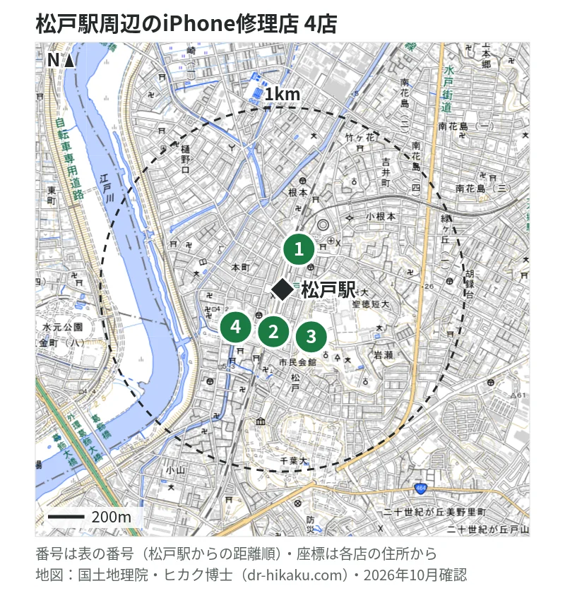 松戸駅周辺（1km以内）のiPhone修理店 4店の位置図（番号は松戸駅からの距離順）：1 モバイル修理救急便 松戸駅前店 35m、2 ダイワンテレコム 松戸店 180m、3 iCrackedStore プラーレ松戸 220m、4 iPhoneステーション 松戸店 310m