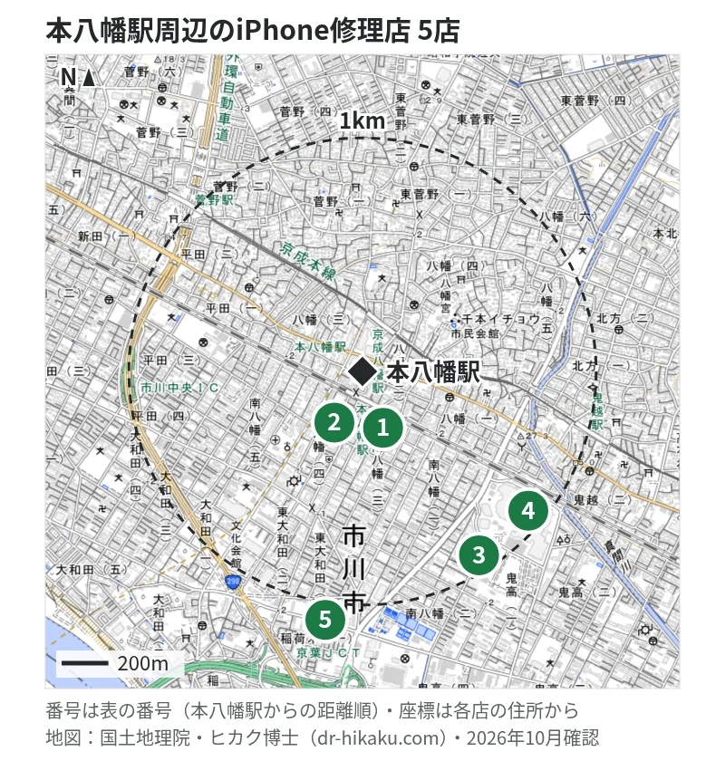 本八幡駅周辺（1km以内）のiPhone修理店 5店の位置図（番号は本八幡駅からの距離順）：1 モバイル修理救急便 PATIO本八幡店 56m、2 EyeSmart シャポー本八幡店 76m、3 ノジマ コルトンプラザ店 802m、4 スマプラ ニッケコルトンプラザ市川店 823m、5 スマホ職人 市川店 942m