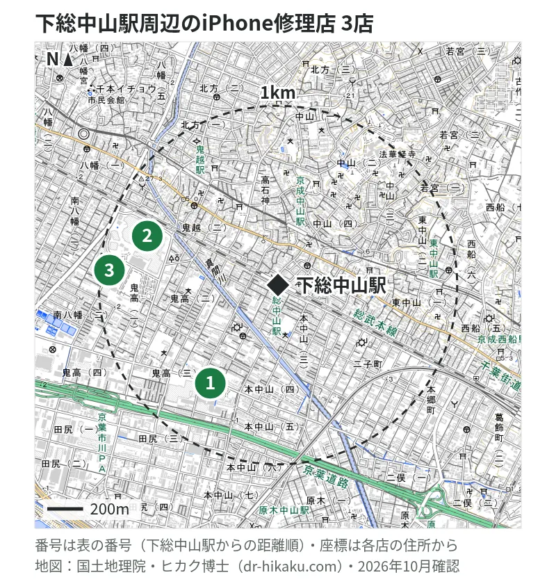下総中山駅周辺（1km以内）のiPhone修理店 3店の位置図（番号は下総中山駅からの距離順）：1 スマホ修理工房 市川鬼高店 665m、2 スマプラ ニッケコルトンプラザ市川店 779m、3 ノジマ コルトンプラザ店 943m