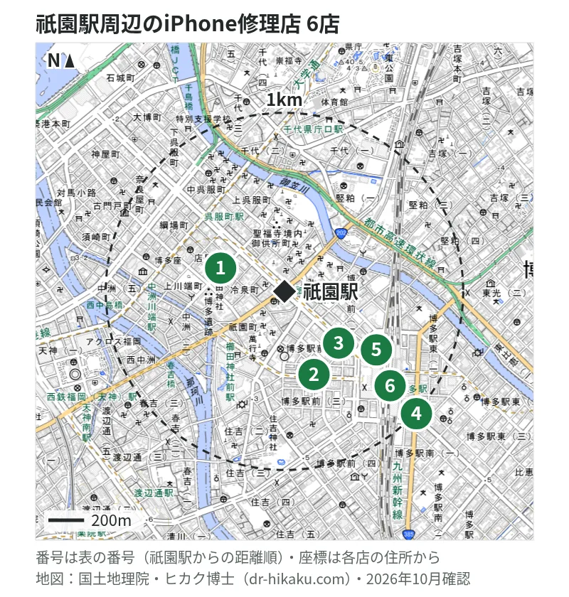 祇園駅周辺（1km以内）のiPhone修理店 6店の位置図（番号は祇園駅からの距離順）：1 モバイルZ 店屋町店 380m、2 スマホ修理の匠 博多駅前店 494m、3 スマホ修理王 博多バスターミナル店 535m、4 スマップル 博多店 724m、5 iCrackedStore ハンズ博多 724m、6 モバイル修理救急便 アミュエスト博多店 724m