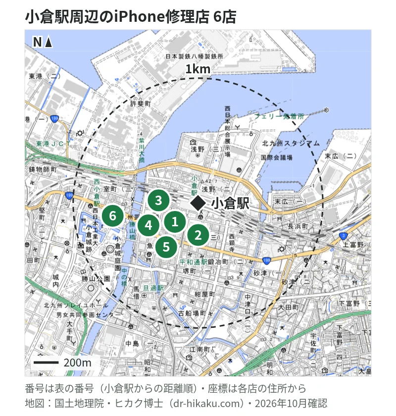 小倉駅周辺（1km以内）のiPhone修理店 6店の位置図（番号は小倉駅からの距離順）：1 じゃんぱら 小倉駅前店 83m、2 iCrackedStore セントシティ北九州 164m、3 iPhoneお直し本舗 北九州小倉店 192m、4 GENIE(ジーニー) 小倉店 289m、5 スマップル 北九州小倉店 334m、6 カメラのキタムラ Apple製品修理サービス北九州・リバーウォーク北九州店 611m