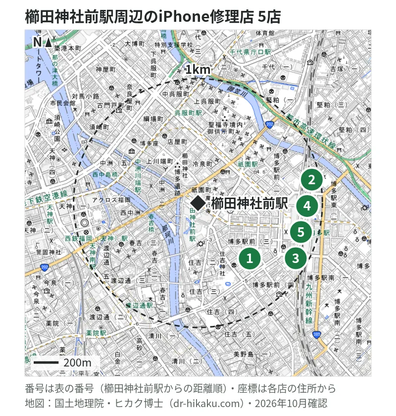 櫛田神社前駅周辺（1km以内）のiPhone修理店 5店の位置図（番号は櫛田神社前駅からの距離順）：1 スマホ修理の匠 博多駅前店 453m、2 スマホ修理王 博多バスターミナル店 694m、3 スマップル 博多店 831m、4 iCrackedStore ハンズ博多 831m、5 モバイル修理救急便 アミュエスト博多店 831m