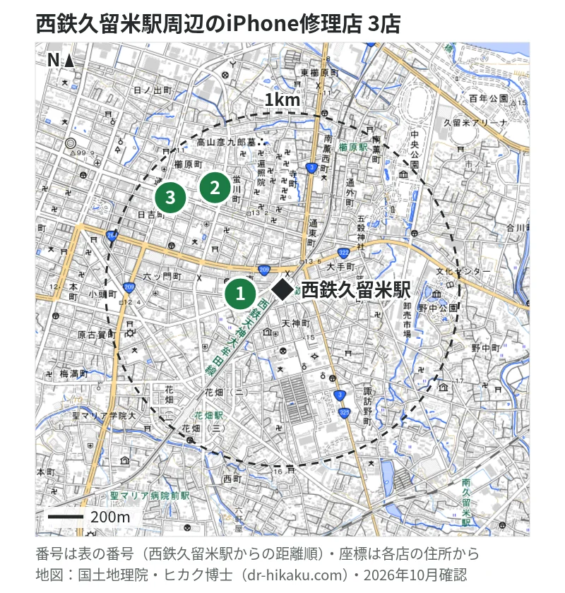 西鉄久留米駅周辺（1km以内）のiPhone修理店 3店の位置図（番号は西鉄久留米駅からの距離順）：1 スマホリペア久留米店 144m、2 スマップル 久留米店 690m、3 iPhone即日修理屋さん 久留米店 818m