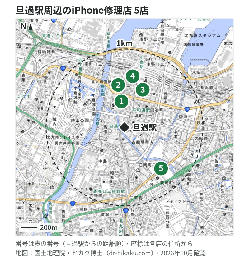 旦過駅周辺（1km以内）のiPhone修理店 5店の位置図（番号は旦過駅からの距離順）：1 スマップル 北九州小倉店 409m、2 GENIE(ジーニー) 小倉店 479m、3 iCrackedStore セントシティ北九州 545m、4 じゃんぱら 小倉駅前店 630m、5 iPhone修理アイサポ 小倉店 701m