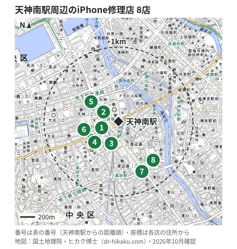 天神南駅周辺（1km以内）のiPhone修理店 8店の位置図（番号は天神南駅からの距離順）：1 モバイル修理救急便 大丸福岡天神店 40m、2 スマホ修理工房 天神地下街店 208m、3 iPhone修理アイサポ 天神今泉店 308m、4 スマップル 天神店 365m、5 スマホクリニック 福岡天神店 388m、6 スマホ修理王 福岡天神店 451m、7 スマホ修理SHOP サンセルコ福岡店 711m、8 スマレンジャー サンセルコ店 711m
