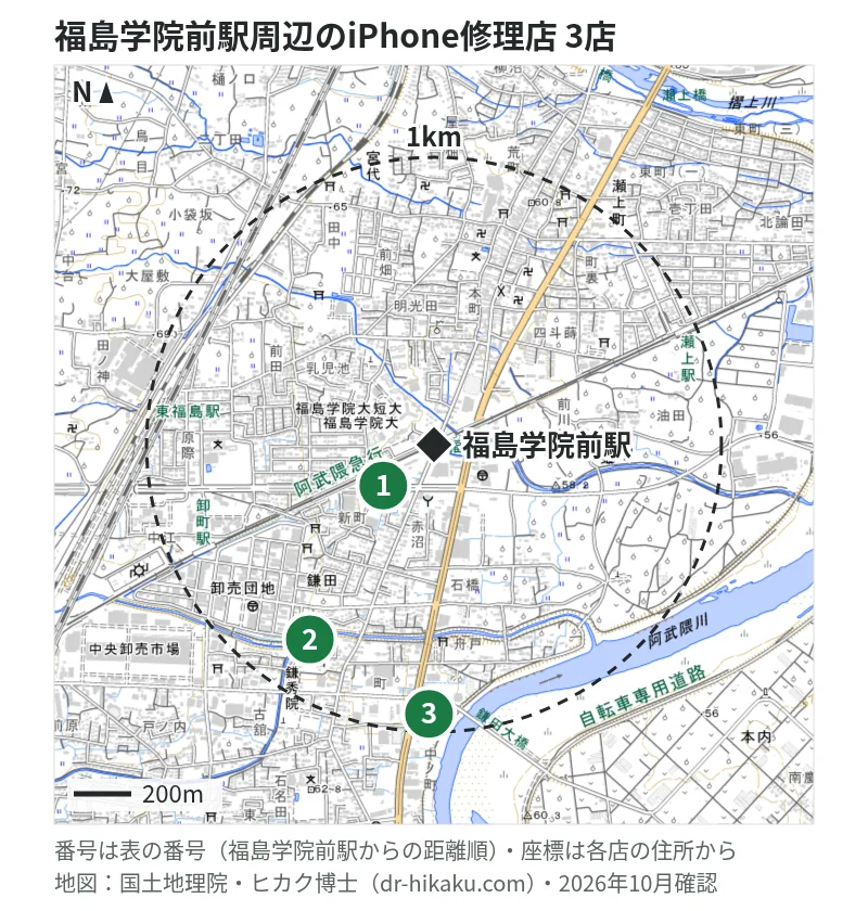 福島学院前駅周辺（1km以内）のiPhone修理店 3店の位置図（番号は福島学院前駅からの距離順）：1 iPhone修理アイサポ 福島鎌田店 172m、2 スマホ修理SHOP リオン・ドール鎌田店 803m、3 スマホ修理工房 キホーテ福島店 937m