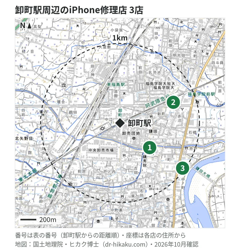 卸町駅周辺（1km以内）のiPhone修理店 3店の位置図（番号は卸町駅からの距離順）：1 スマホ修理SHOP リオン・ドール鎌田店 484m、2 iPhone修理アイサポ 福島鎌田店 719m、3 スマホ修理工房 キホーテ福島店 970m