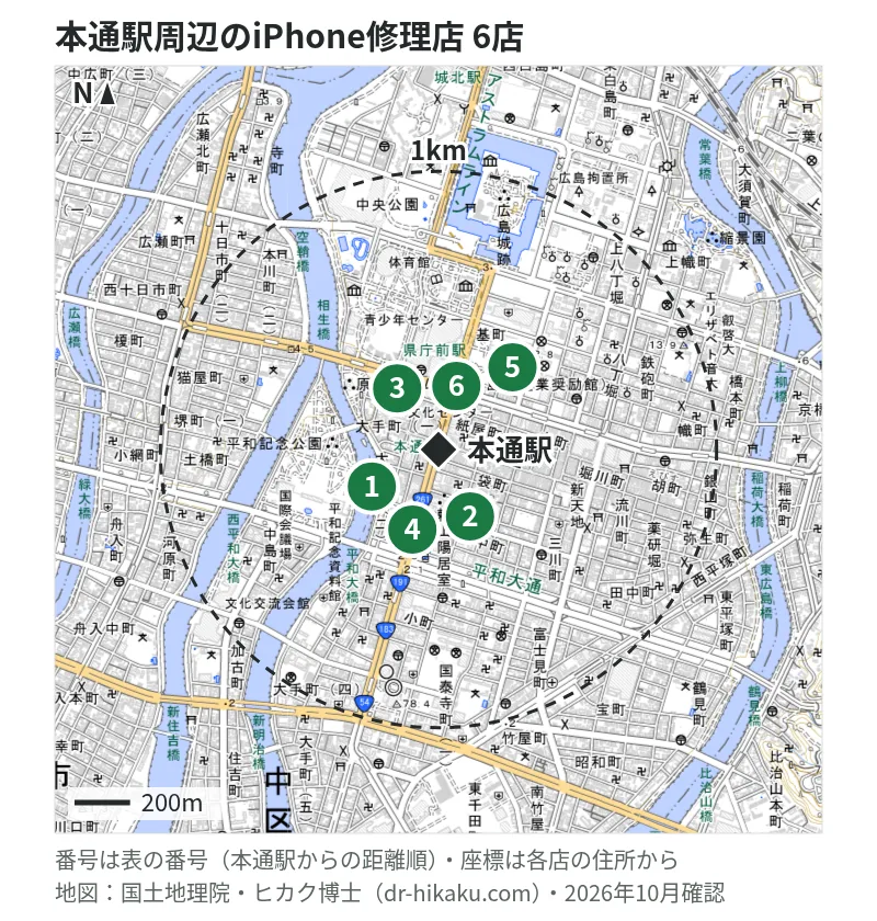 本通駅周辺（1km以内）のiPhone修理店 6店の位置図（番号は本通駅からの距離順）：1 iPhone修理アイサポ 広島本通店 54m、2 じゃんぱら 広島本通店 105m、3 iCrackedStore 広島シャレオ 110m、4 じゃんぱら 広島店 127m、5 ミスター・アイフィクス 155m、6 Fast&Fix Fast&Fix 171m