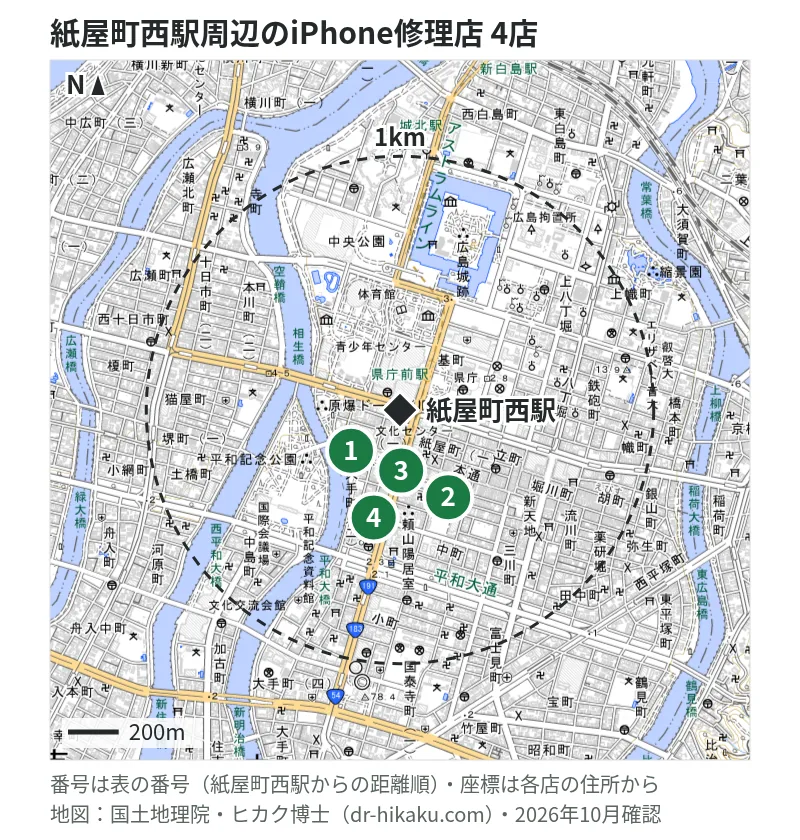 紙屋町西駅周辺（1km以内）のiPhone修理店 4店の位置図（番号は紙屋町西駅からの距離順）：1 iCrackedStore 広島シャレオ 105m、2 じゃんぱら 広島本通店 257m、3 iPhone修理アイサポ 広島本通店 265m、4 じゃんぱら 広島店 339m