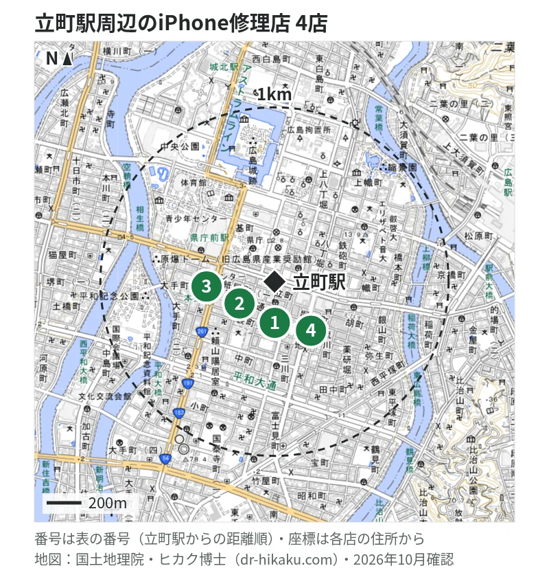 立町駅周辺（1km以内）のiPhone修理店 4店の位置図（番号は立町駅からの距離順）：1 スマップル 広島店 185m、2 Fast&Fix Fast&Fix 200m、3 ミスター・アイフィクス 215m、4 スマホ修理工房 広島パルコ店 292m