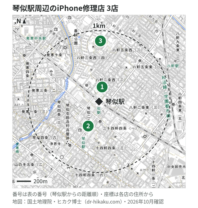 琴似駅周辺（1km以内）のiPhone修理店 3店の位置図（番号は琴似駅からの距離順）：1 スマートクリア 琴似駅前店 126m、2 スマレンジャー 札幌琴似店 377m、3 スマホ修理SHOP マックスバリュ八軒5条店 853m