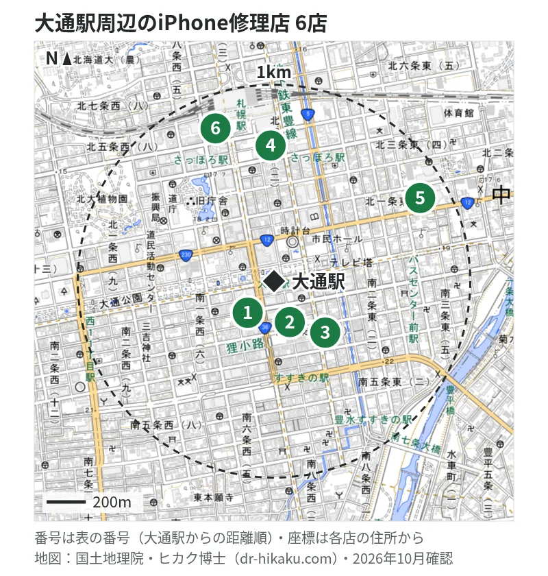 大通駅周辺（1km以内）のiPhone修理店 6店の位置図（番号は大通駅からの距離順）：1 スマホファクトリー 札幌四丁目店 131m、2 iCrackedStore 札幌 194m、3 じゃんぱら 札幌南2条店 310m、4 モバイル修理救急便 東急百貨店さっぽろ店 664m、5 スマホ修理SHOP サッポロファクトリー店 686m、6 スマホスピタル 大丸札幌店 828m