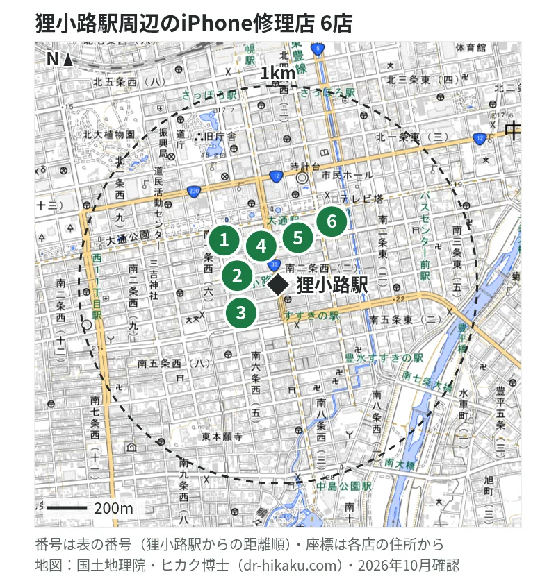 狸小路駅周辺（1km以内）のiPhone修理店 6店の位置図（番号は狸小路駅からの距離順）：1 スマホ修理工房 札幌店 94m、2 モバイル修理救急便 札幌大通ナナイロ店 94m、3 ガレージ99 札幌店 119m、4 スマホファクトリー 札幌四丁目店 207m、5 iCrackedStore 札幌 255m、6 じゃんぱら 札幌南2条店 277m