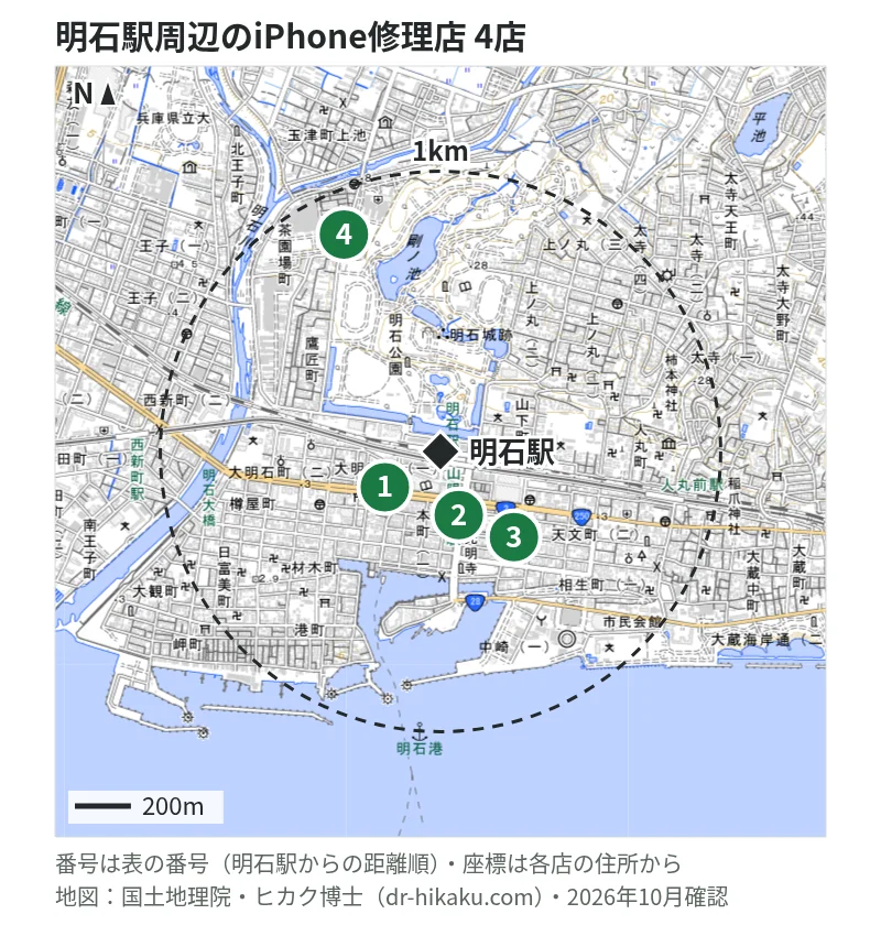 明石駅周辺（1km以内）のiPhone修理店 4店の位置図（番号は明石駅からの距離順）：1 モバイル修理救急便 明石駅前店 170m、2 iCrackedStore アスピア明石 245m、3 スマートクール アスピア明石店 257m、4 iPhone修理アイサポ 明石店 847m