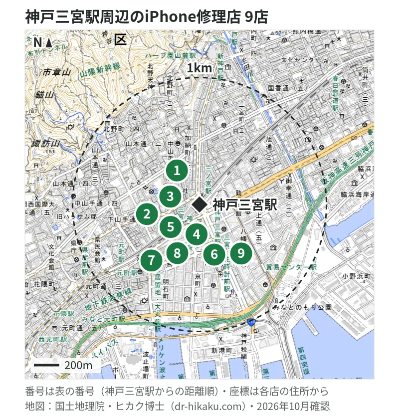 神戸三宮駅周辺（1km以内）のiPhone修理店 9店の位置図（番号は神戸三宮駅からの距離順）：1 iPLaNT 神戸三宮駅前店 51m、2 スマホスピタル 神戸三宮店 62m、3 あいプロ 三宮駅前店 77m、4 モバイル修理救急便 神戸三宮さんプラザ店 120m、5 スマホバスター 神戸三宮駅前店 170m、6 クイックガレージ 神戸三宮 211m、7 じゃんぱら 三宮センター街店 300m、8 スマホ修理工房 神戸三宮店 306m、9 じゃんぱら 神戸店 389m