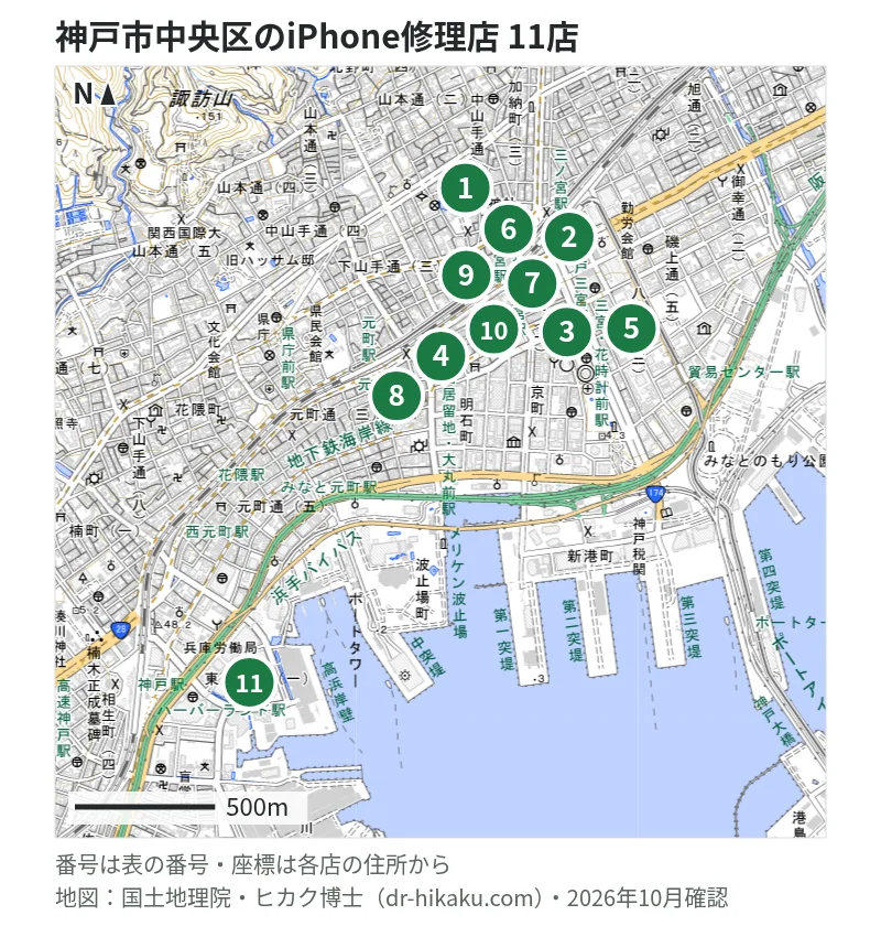 神戸市中央区のiPhone修理店 11店の位置図：1 iPLaNT 神戸三宮駅前店、2 あいプロ 三宮駅前店、3 クイックガレージ 神戸三宮、4 じゃんぱら 三宮センター街店、5 じゃんぱら 神戸店、6 スマホスピタル 神戸三宮店、7 モバイル修理救急便 神戸三宮さんプラザ店、8 iCrackedStore 神戸三宮元町、9 スマホバスター 神戸三宮駅前店、10 スマホ修理工房 神戸三宮店、11 スマートクール 神戸ハーバーランドumie店