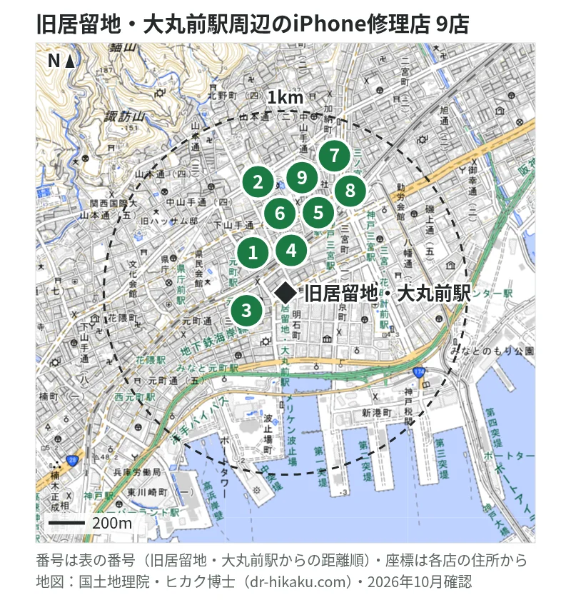 旧居留地・大丸前駅周辺（1km以内）のiPhone修理店 9店の位置図（番号は旧居留地・大丸前駅からの距離順）：1 スマホ修理工房 神戸三宮店 158m、2 じゃんぱら 三宮センター街店 165m、3 iCrackedStore 神戸三宮元町 201m、4 スマホバスター 神戸三宮駅前店 300m、5 モバイル修理救急便 神戸三宮さんプラザ店 400m、6 クイックガレージ 神戸三宮 410m、7 スマホスピタル 神戸三宮店 549m、8 あいプロ 三宮駅前店 569m、9 iPLaNT 神戸三宮駅前店 573m