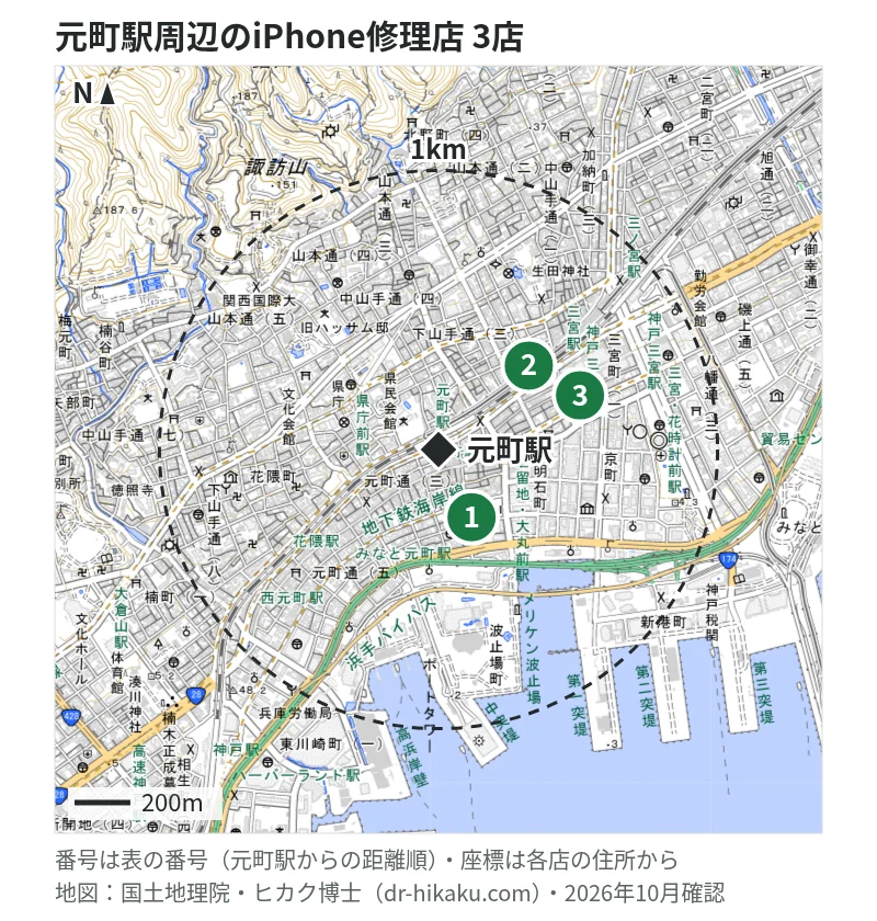 元町駅周辺（1km以内）のiPhone修理店 3店の位置図（番号は元町駅からの距離順）：1 iCrackedStore 神戸三宮元町 131m、2 じゃんぱら 三宮センター街店 374m、3 スマホ修理工房 神戸三宮店 382m