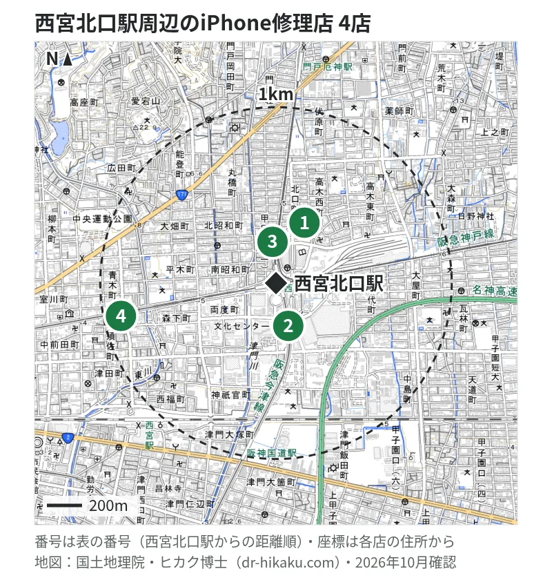 西宮北口駅周辺（1km以内）のiPhone修理店 4店の位置図（番号は西宮北口駅からの距離順）：1 iCrackedStore アクタ西宮 26m、2 モバイル修理救急便 阪急西宮北口店 81m、3 スマホスピタル 西宮北口店 185m、4 スマートリペア 西宮店 875m