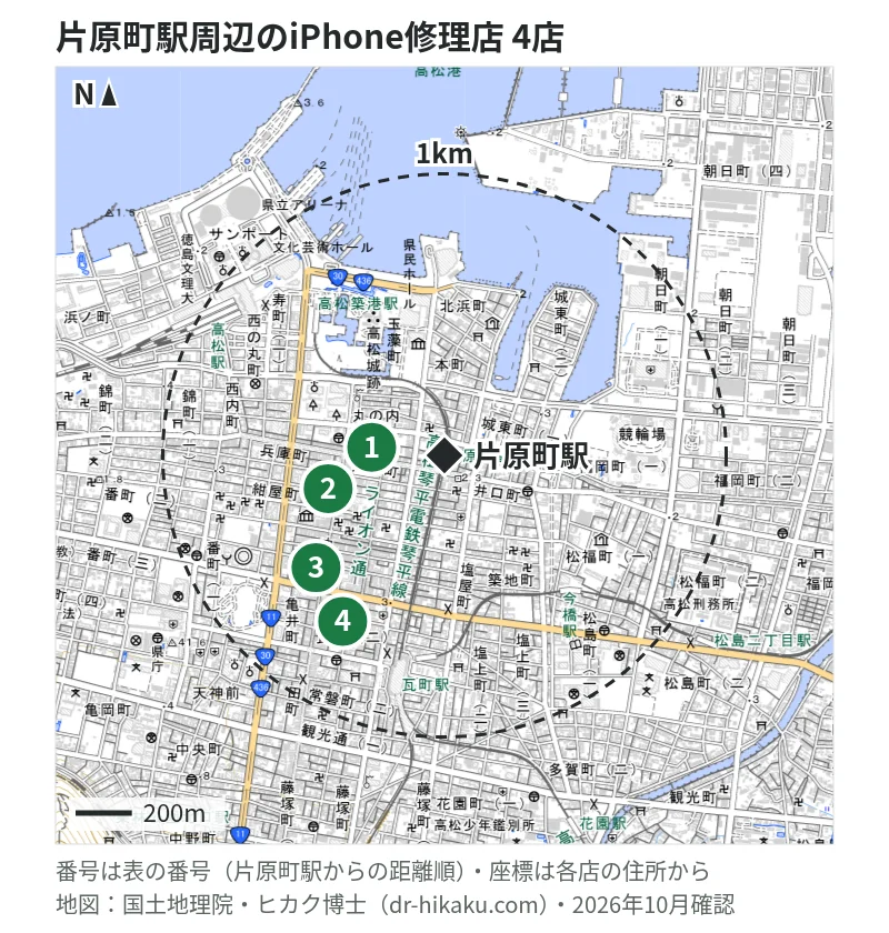 片原町駅周辺（1km以内）のiPhone修理店 4店の位置図（番号は片原町駅からの距離順）：1 スマホスピタル 高松 283m、2 スマップル 香川高松店 399m、3 iCrackedStore 高松丸亀町グリーン 614m、4 iPhone即日修理屋さん 高松瓦町店 674m