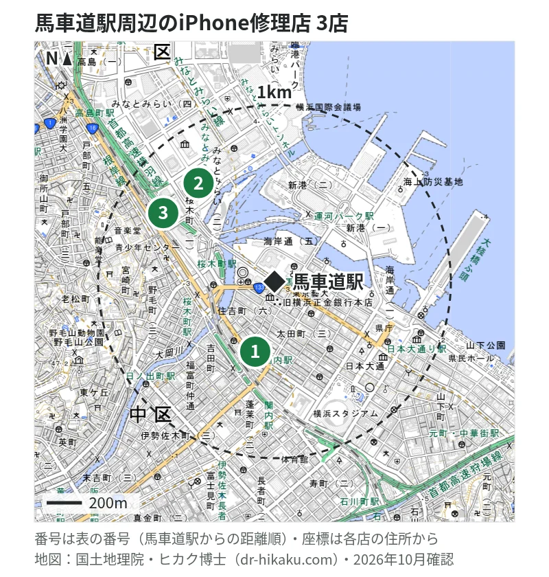 馬車道駅周辺（1km以内）のiPhone修理店 3店の位置図（番号は馬車道駅からの距離順）：1 スマホスピタル 横浜関内店 411m、2 iCrackedStore 横浜ランドマークタワー 704m、3 スマホ修理工房 みなとみらいコレットマーレ店 740m