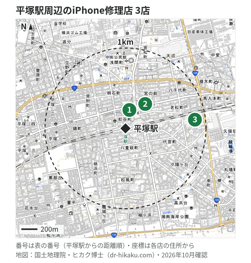 平塚駅周辺（1km以内）のiPhone修理店 3店の位置図（番号は平塚駅からの距離順）：1 モバイアス ラスカ平塚店 196m、2 ダイワンテレコム 平塚駅前店 251m、3 スマホ修理工房 平塚OSC湘南シティ店 868m