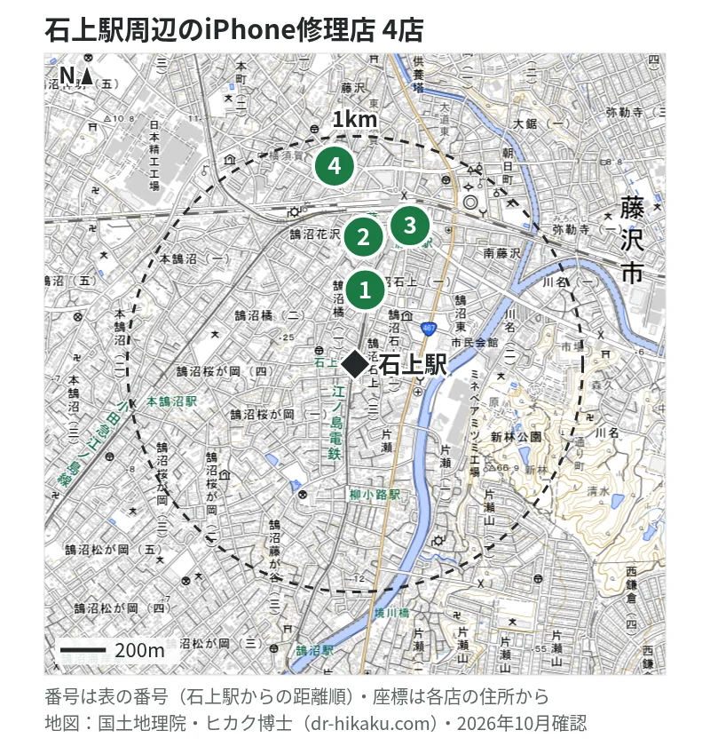 石上駅周辺（1km以内）のiPhone修理店 4店の位置図（番号は石上駅からの距離順）：1 スマホ修理のクイック 藤沢店 328m、2 スマホ修理工房 藤沢OPA店 586m、3 モバイル修理救急便 藤沢ODAKYU湘南GATE店 613m、4 スマホスピタル 藤沢店 873m