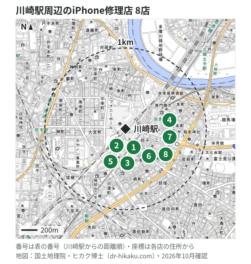 川崎駅周辺（1km以内）のiPhone修理店 8店の位置図（番号は川崎駅からの距離順）：1 スマップル 川崎店 137m、2 スマホ修理工房 川崎日航店 147m、3 モバイル修理救急便 川崎アゼリア店 173m、4 iPhone修理アイサポ 川崎店 321m、5 iCrackedStore 川崎ルフロン 398m、6 リンゴ屋 川崎店 412m、7 じゃんぱら 川崎店 419m、8 スマホシェルジュ 神奈川 川崎店 561m