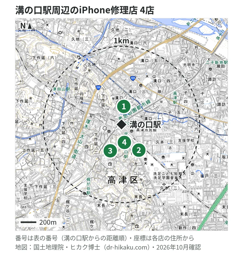 溝の口駅周辺（1km以内）のiPhone修理店 4店の位置図（番号は溝の口駅からの距離順）：1 iPhone修理工房 溝の口店 (スマホ修理工房内) 160m、2 モバイル修理救急便 マルイファミリー溝口店 203m、3 ノジマ マルイファミリー溝口店 203m、4 RepairWorld 溝の口店 216m