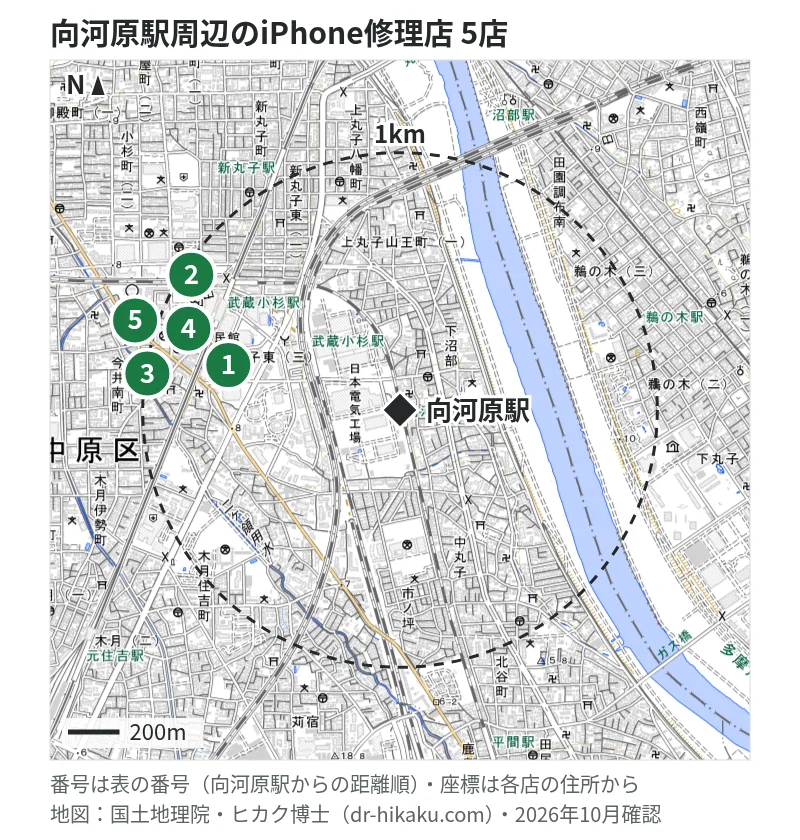 向河原駅周辺（1km以内）のiPhone修理店 5店の位置図（番号は向河原駅からの距離順）：1 スマプラ グランツリー武蔵小杉店 701m、2 ノジマ イトーヨーカドー武蔵小杉駅前店 947m、3 スマホラボ 武蔵小杉店 961m、4 スマホスピタル 武蔵小杉店 961m、5 モバイル修理救急便 武蔵小杉店 1000m