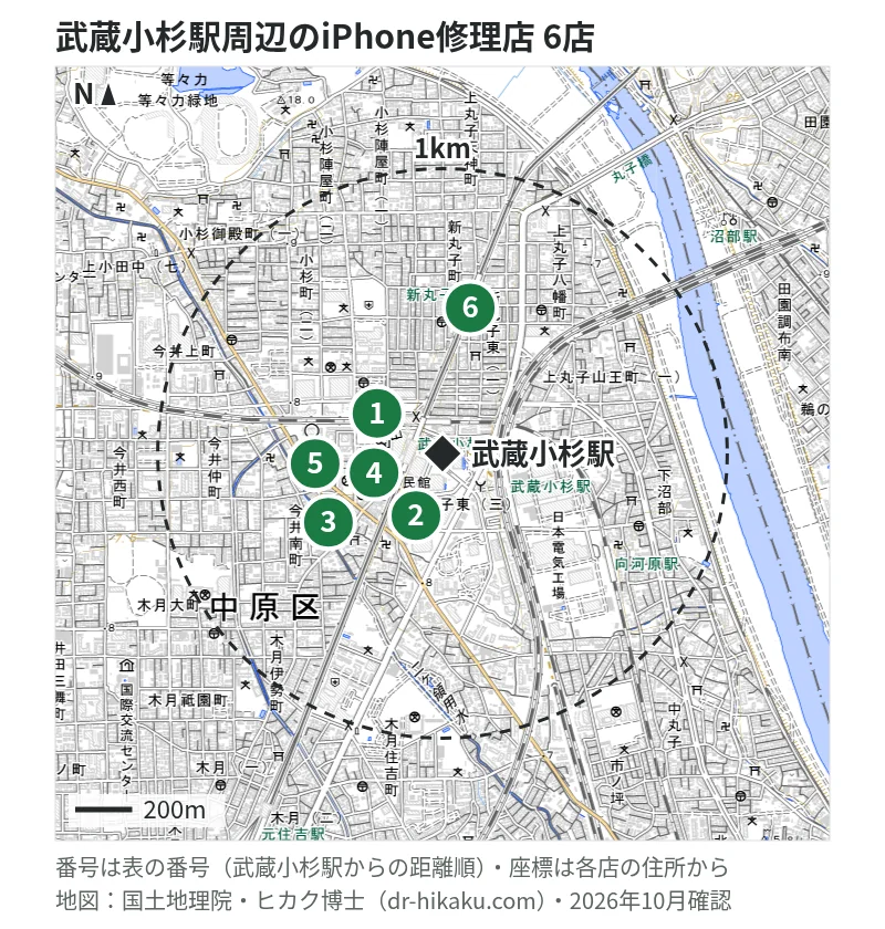 武蔵小杉駅周辺（1km以内）のiPhone修理店 6店の位置図（番号は武蔵小杉駅からの距離順）：1 ノジマ イトーヨーカドー武蔵小杉駅前店 158m、2 スマプラ グランツリー武蔵小杉店 202m、3 スマホラボ 武蔵小杉店 243m、4 スマホスピタル 武蔵小杉店 243m、5 モバイル修理救急便 武蔵小杉店 243m、6 iPhone修理アイサポ 新丸子駅前店 455m