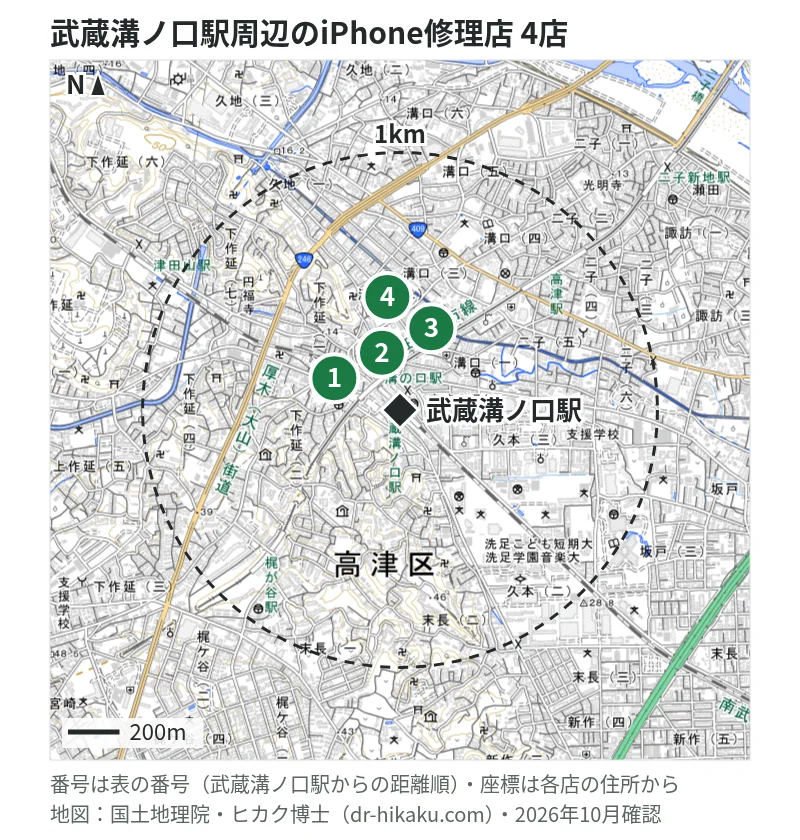 武蔵溝ノ口駅周辺（1km以内）のiPhone修理店 4店の位置図（番号は武蔵溝ノ口駅からの距離順）：1 モバイル修理救急便 マルイファミリー溝口店 110m、2 ノジマ マルイファミリー溝口店 110m、3 RepairWorld 溝の口店 165m、4 iPhone修理工房 溝の口店 (スマホ修理工房内) 274m