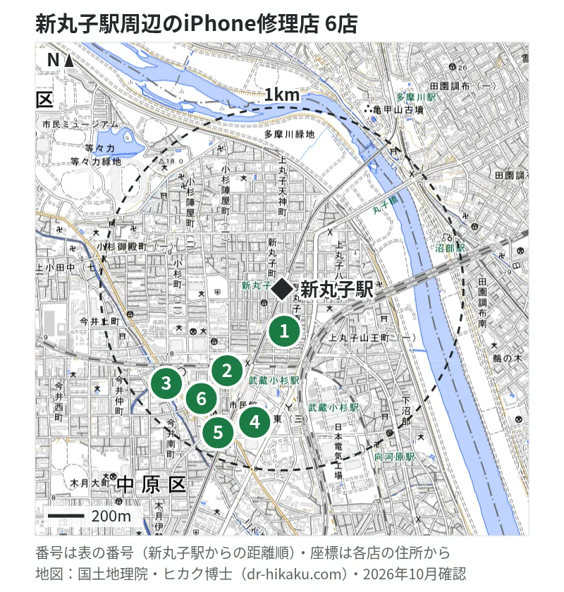 新丸子駅周辺（1km以内）のiPhone修理店 6店の位置図（番号は新丸子駅からの距離順）：1 iPhone修理アイサポ 新丸子駅前店 27m、2 ノジマ イトーヨーカドー武蔵小杉駅前店 631m、3 モバイル修理救急便 武蔵小杉店 733m、4 スマプラ グランツリー武蔵小杉店 762m、5 スマホラボ 武蔵小杉店 773m、6 スマホスピタル 武蔵小杉店 773m
