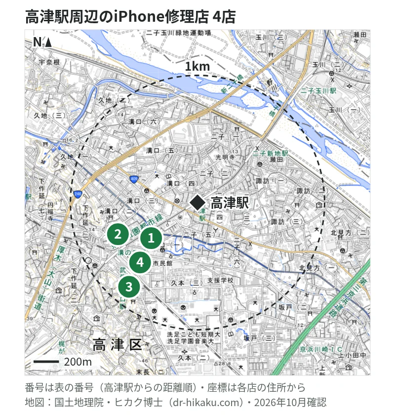 高津駅周辺（1km以内）のiPhone修理店 4店の位置図（番号は高津駅からの距離順）：1 RepairWorld 溝の口店 606m、2 iPhone修理工房 溝の口店 (スマホ修理工房内) 673m、3 モバイル修理救急便 マルイファミリー溝口店 675m、4 ノジマ マルイファミリー溝口店 675m