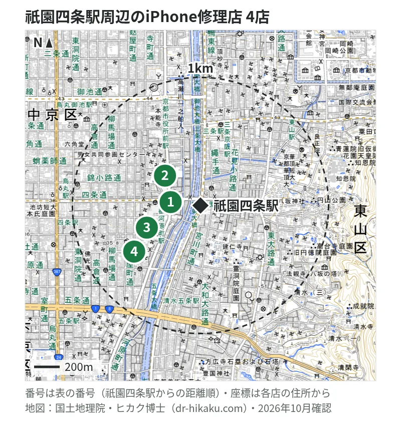 祇園四条駅周辺（1km以内）のiPhone修理店 4店の位置図（番号は祇園四条駅からの距離順）：1 スマホスピタル 京都河原町 173m、2 アイプラス 河原町オーパ(OPA)店 312m、3 じゃんぱら 京都店 516m、4 ダイワンテレコム 京都店 560m