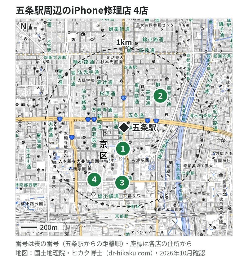五条駅周辺（1km以内）のiPhone修理店 4店の位置図（番号は五条駅からの距離順）：1 カメラのキタムラ 京都・京都中古買取センター店 268m、2 iPhone修理アイサポ 京都四条烏丸店 607m、3 i Smile 京都店 697m、4 ドクター・ホームネット 京都駅前店 757m