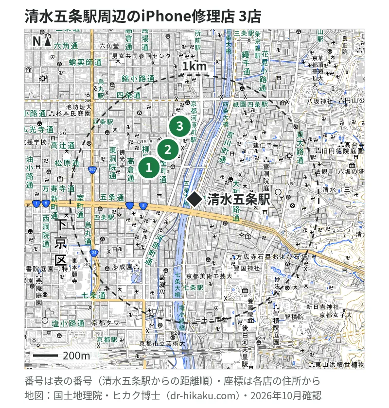 清水五条駅周辺（1km以内）のiPhone修理店 3店の位置図（番号は清水五条駅からの距離順）：1 iPhone修理アイサポ 京都四条烏丸店 443m、2 ダイワンテレコム 京都店 500m、3 じゃんぱら 京都店 535m