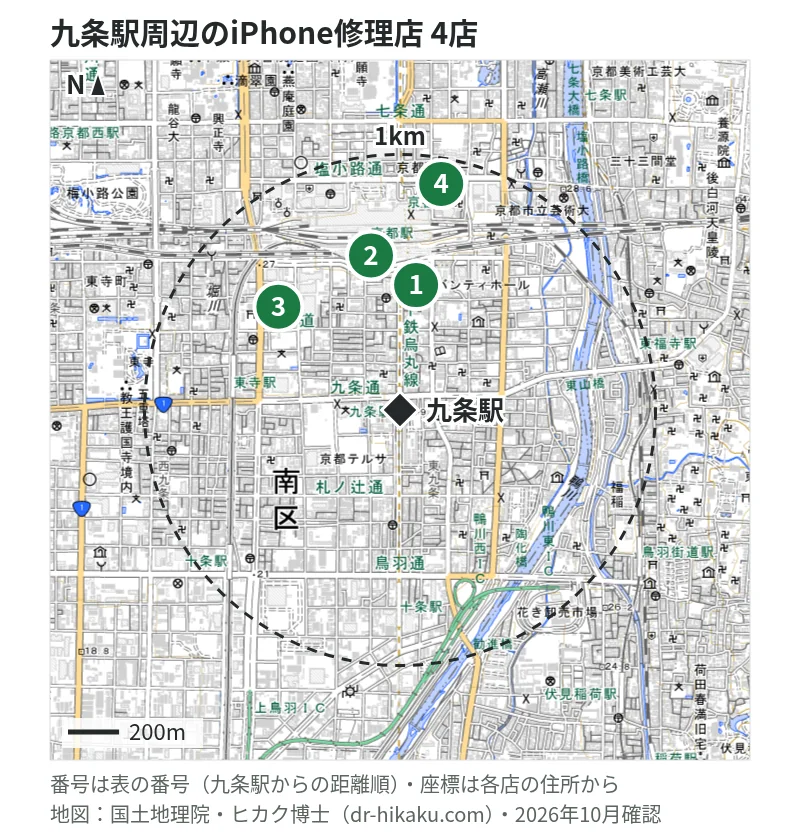 九条駅周辺（1km以内）のiPhone修理店 4店の位置図（番号は九条駅からの距離順）：1 アイプラス 京都アバンティ店 500m、2 モバイル修理救急便 京都駅八条口店 603m、3 スマートクール イオンモールKYOTO店 624m、4 iPhone修理アイサポ 京都駅前店 898m