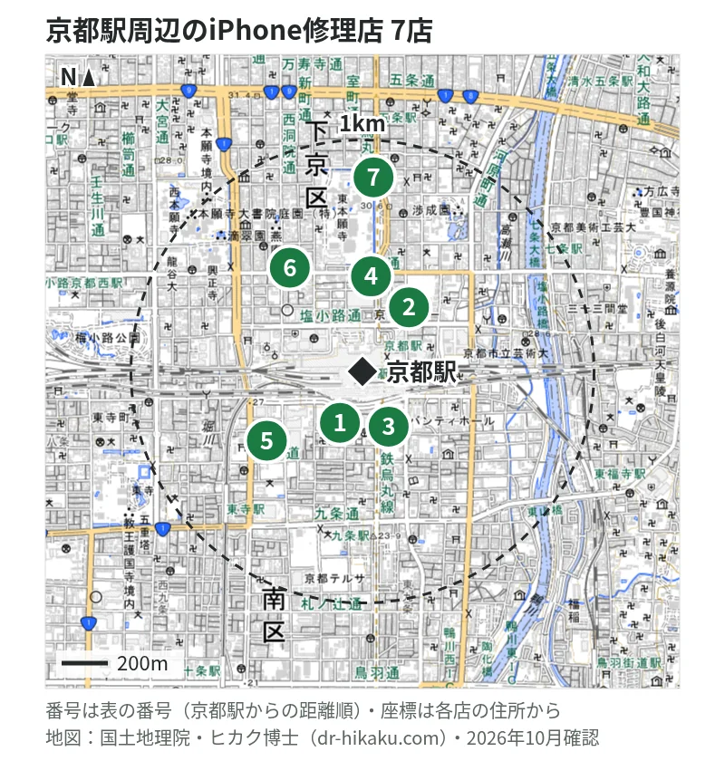 京都駅周辺（1km以内）のiPhone修理店 7店の位置図（番号は京都駅からの距離順）：1 モバイル修理救急便 京都駅八条口店 41m、2 iPhone修理アイサポ 京都駅前店 158m、3 アイプラス 京都アバンティ店 163m、4 i Smile 京都店 283m、5 スマートクール イオンモールKYOTO店 463m、6 ドクター・ホームネット 京都駅前店 490m、7 カメラのキタムラ 京都・京都中古買取センター店 710m