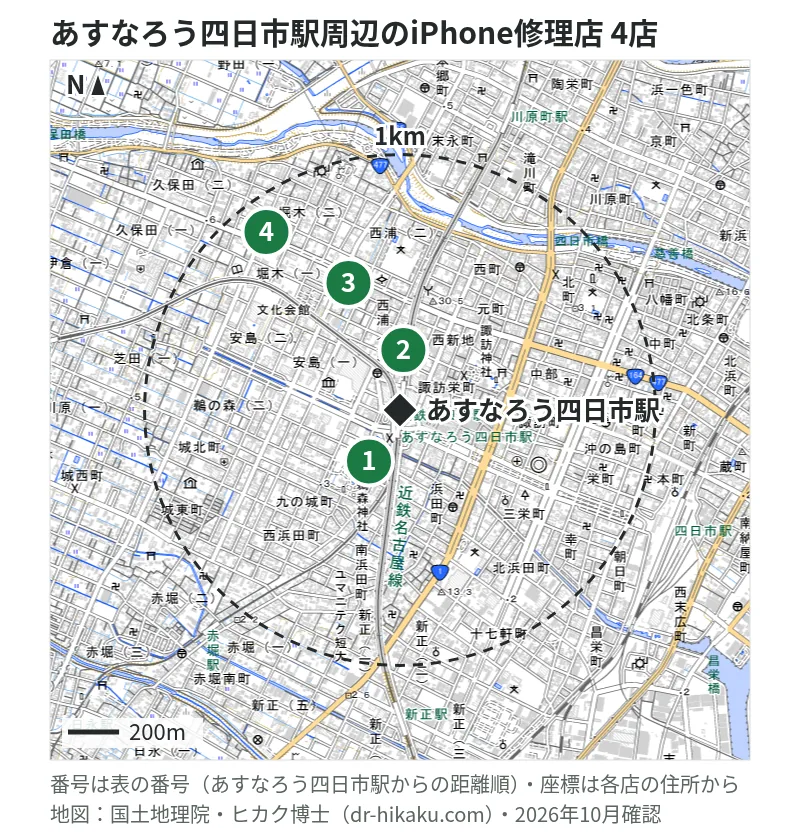 あすなろう四日市駅周辺（1km以内）のiPhone修理店 4店の位置図（番号はあすなろう四日市駅からの距離順）：1 iPhone修理工場 四日市店 227m、2 スマホなおし太郎 四日市諏訪栄店 314m、3 カメラのキタムラ Apple製品修理サービス四日市・西浦店 536m、4 iPhone修理革命 870m