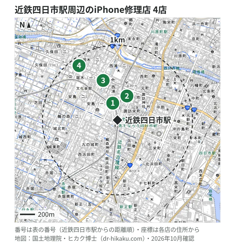 近鉄四日市駅周辺（1km以内）のiPhone修理店 4店の位置図（番号は近鉄四日市駅からの距離順）：1 iPhone修理工場 四日市店 227m、2 スマホなおし太郎 四日市諏訪栄店 314m、3 カメラのキタムラ Apple製品修理サービス四日市・西浦店 536m、4 iPhone修理革命 870m